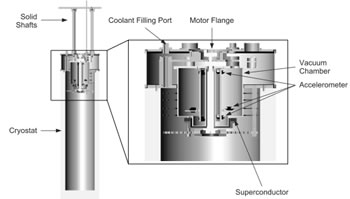 artificial-gravity-setup.jpg