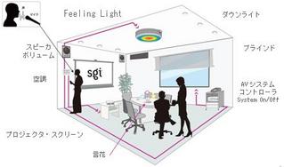 smart room