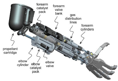robotic human arm