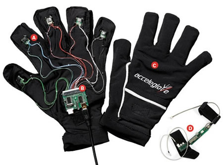 Glove source 2025