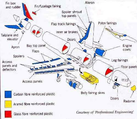 Aircraft Parts on Tooth Enamel Secret To Stronger Aircraft  Science Fiction In The News