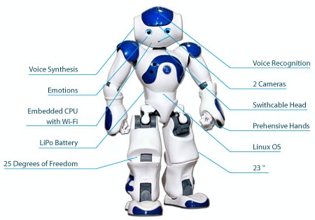 nao-robot