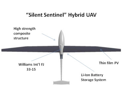 solar powered plane. Solar-Powered Aircraft In Fact