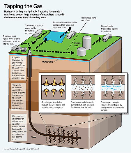 fracking-diagram